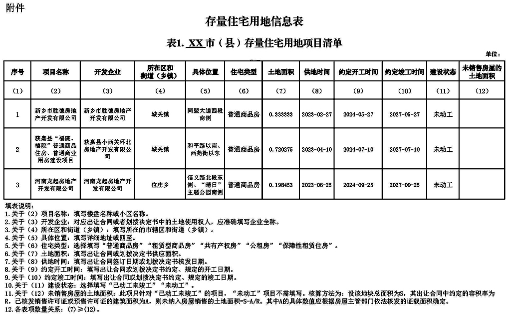 2023存量住宅用地信息表_頁面_1.jpg