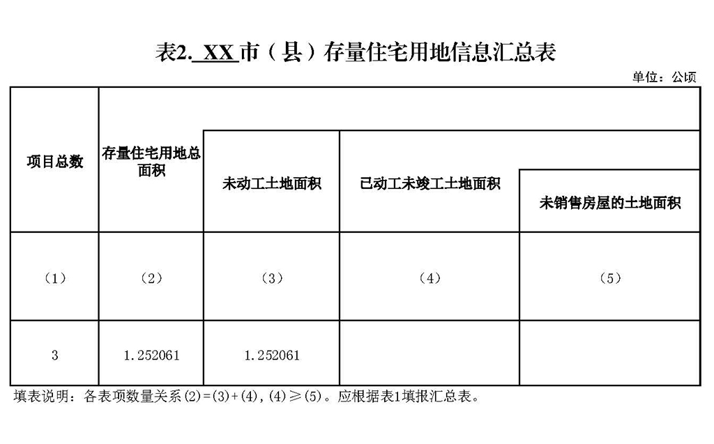 2023存量住宅用地信息表_頁面_2.jpg